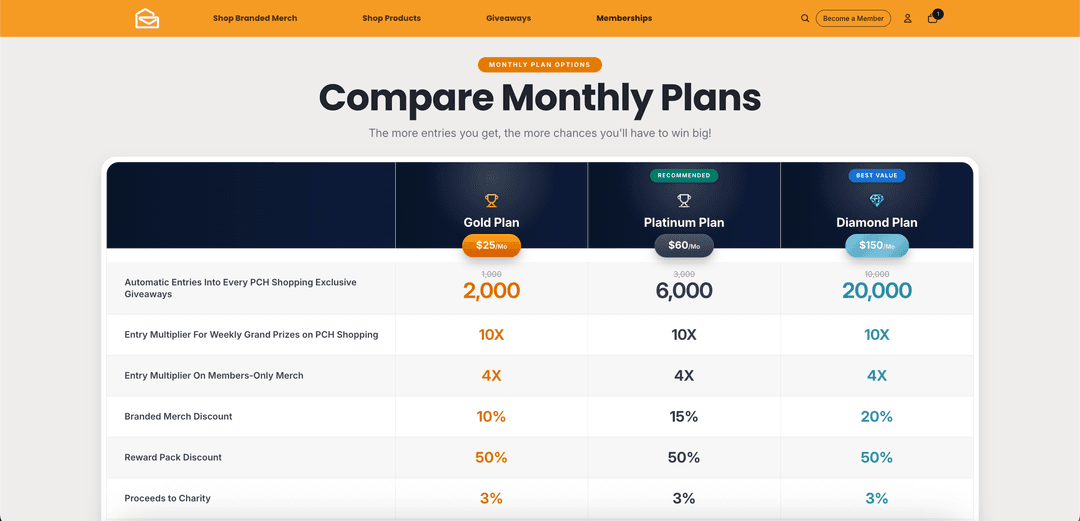 Publishers Clearing House — Shopify catalog rebuild detail