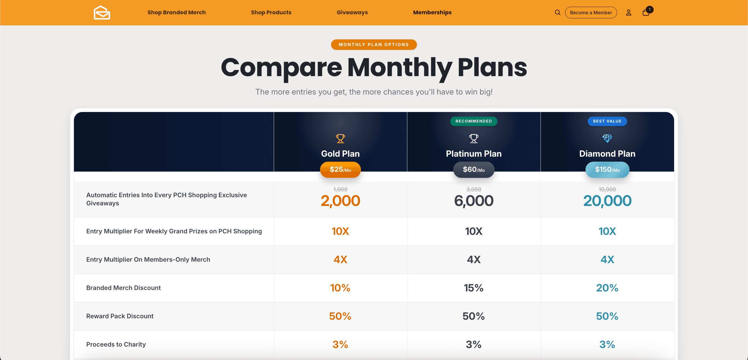 Publishers Clearing House / Arb Interactive — Legacy Brand Modernization with Sub-1-Second Loads