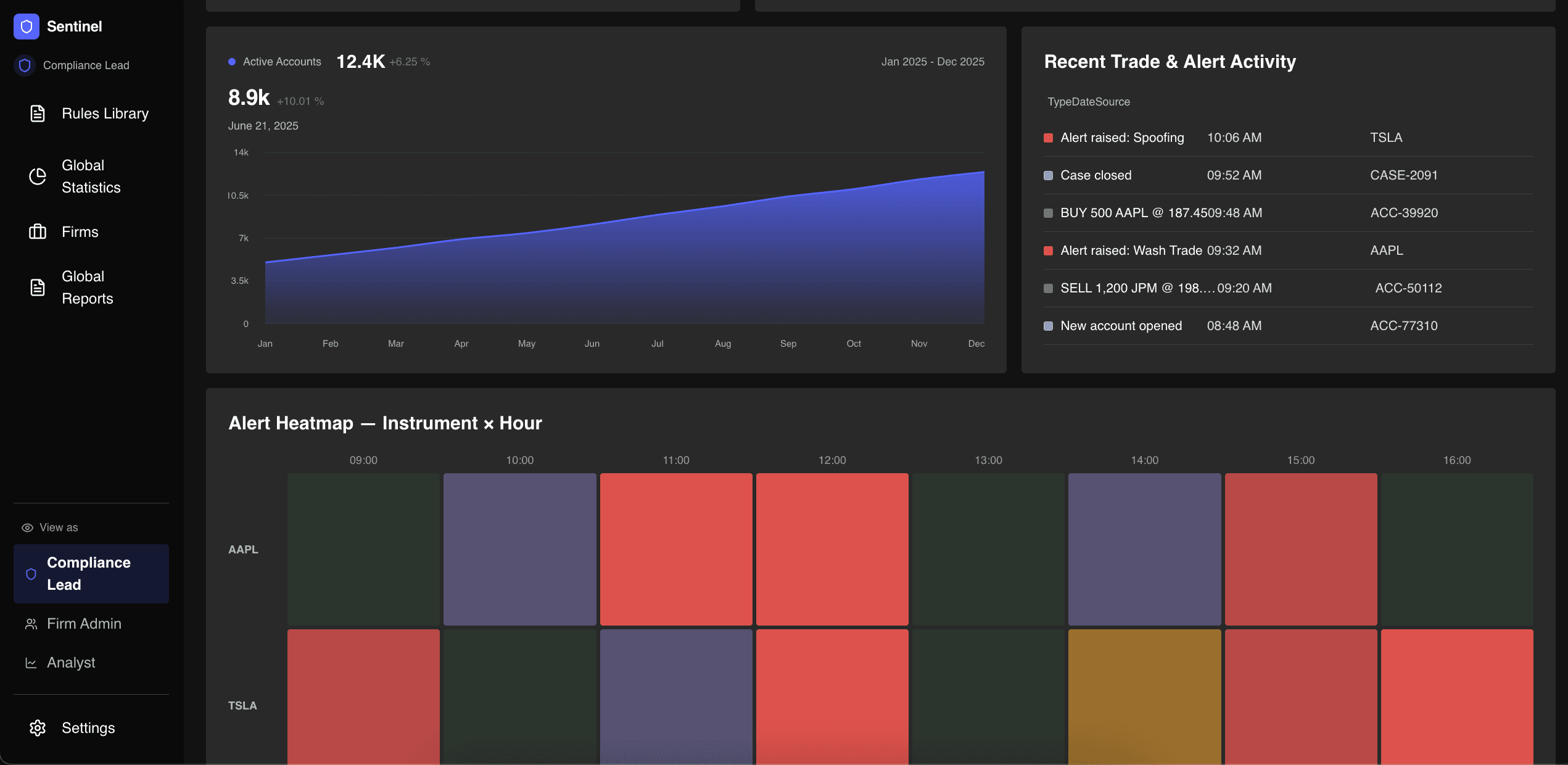 Sentinel — additional project view