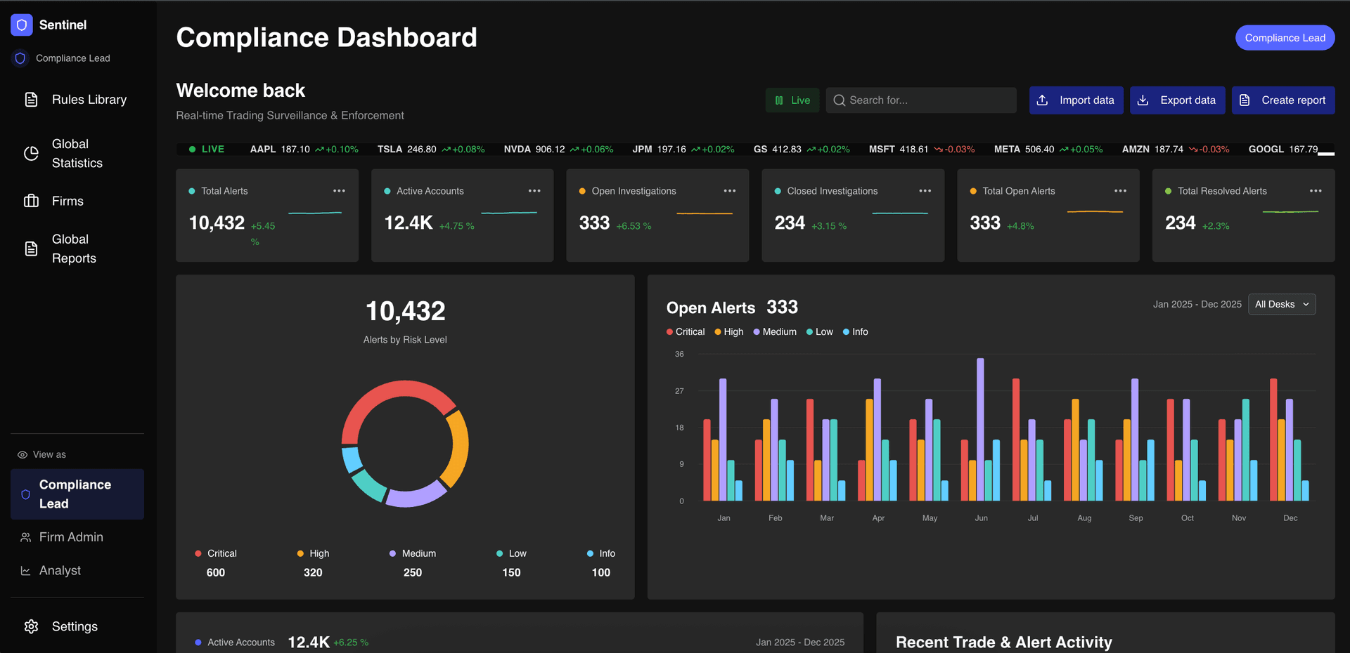 Sentinel — Real time trading surveillance dashboard: multi-tenant compliance for financial firms